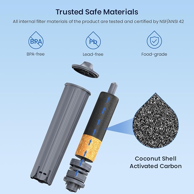 GLACIER FRESH Water Filter Compatible with Jura® 71794 Claris Smart+ Filter Cartridge, Fits E6, E8, Z8, Z6, J6, ENA8 Coffee Machines, NSF/42 Certified, 3 Pack