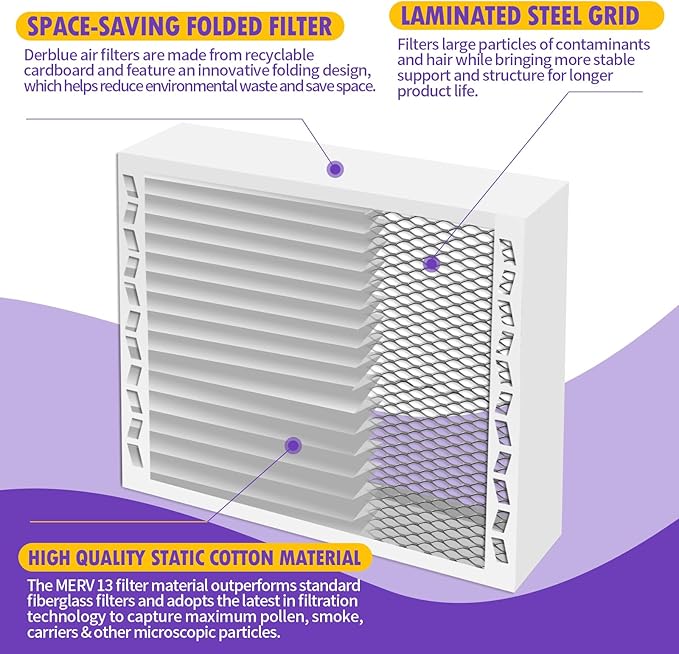 DerBlue 2PACK 16x20x4 MERV 13 Furnace Filter Replacement Compatible with Honeywell FC100A1003 Pleated HVAC,Foldable Design for Easy Installation & Space-Saving(Actual Size: 15.94 x 19.75 x 4.38 In)