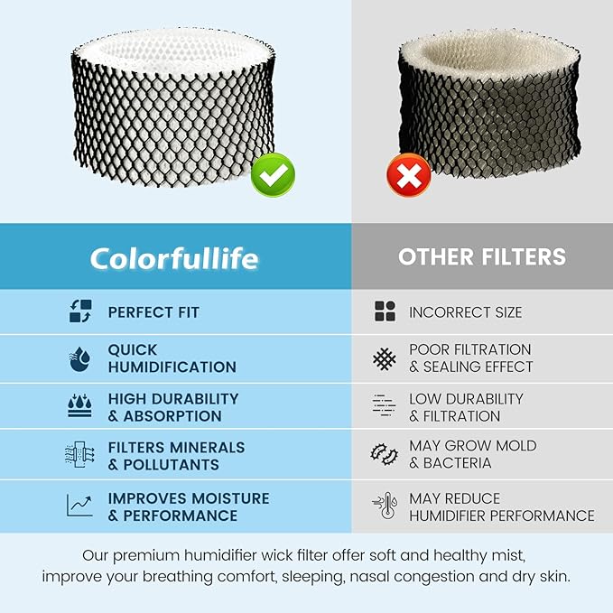 Colorfullife 3 Pack HWF62 Humidifier Filter A for Holmes - Replacement for Holmes Sunbeam Humidifier, Replaces HWF62 HWF62CS HWF62D SF212 HWF62PDQ-U, Fits Models SCM1100, SCM1701, SCM1702, SCM1762