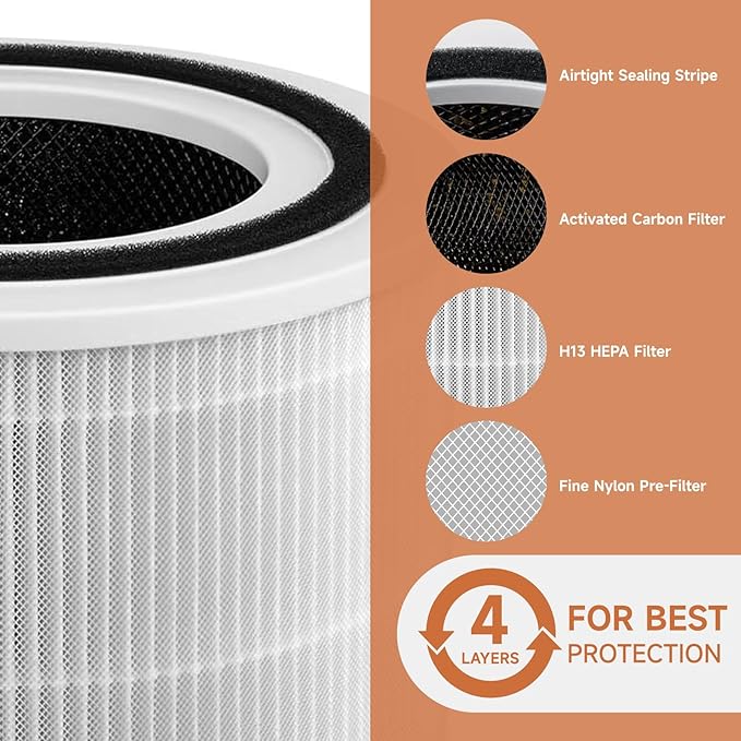2 Pack Core 200S Replacement Filter Compatible with LEVOIT Core 200S Smart WiFi Air Purifier