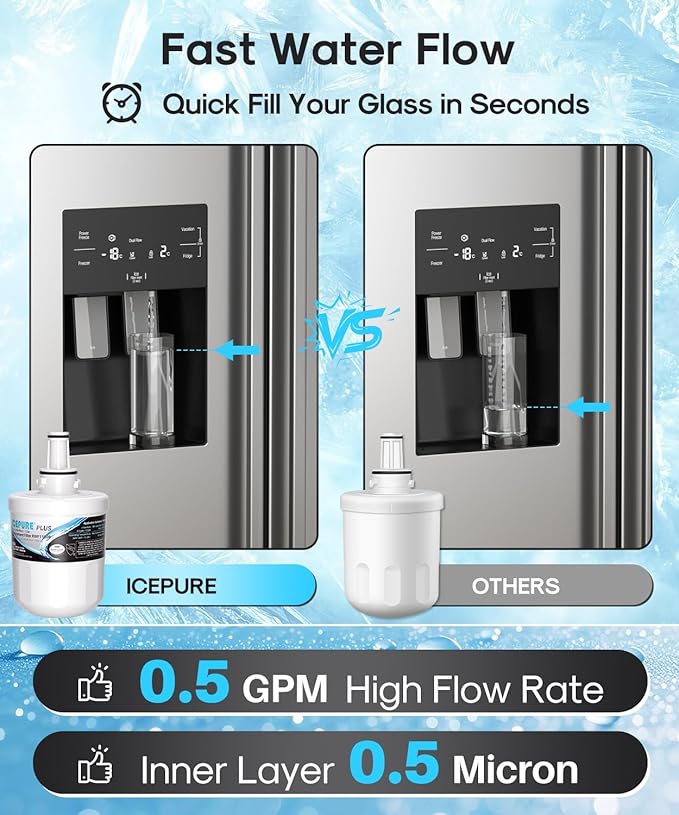 ICEPURE PLUS DA29-00003G NSF/ANSI 53 & 42 Certified Refrigerator Water Filter, Remove Lead, Replacement for Samsung DA29-00003B DA29-00003A, Aqua-Pure Plus, HDX FMS-1 HAFCU1 WF289 WSS-1 WFC2201, 3PACK