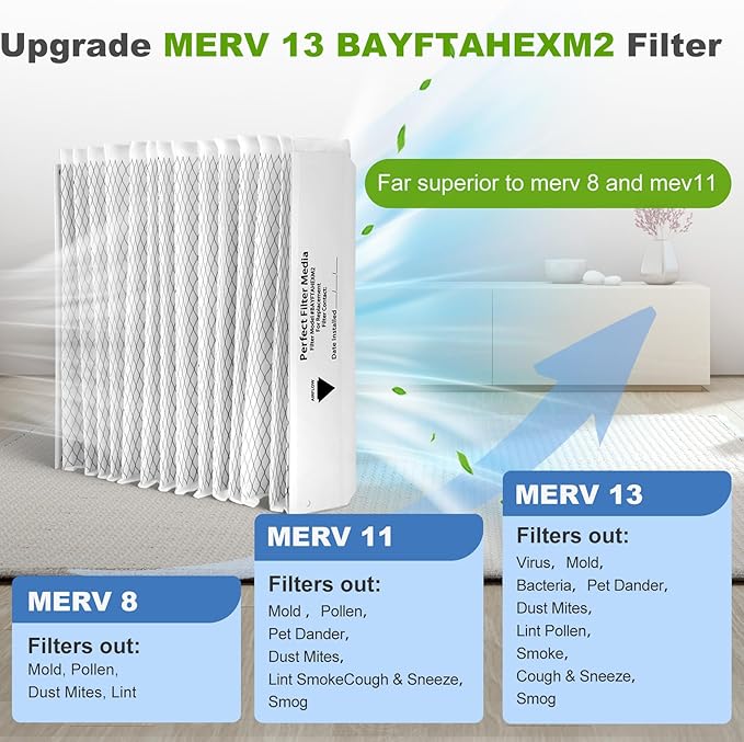 4 Packs,Upgrade BAYFTAHEXM2 Merv 13 Replacement Filter for Trane Perfectfit 5 Media Compatible with Trane 20"x 25"x 5" Merv 13 BAYFTAHEXM2 Expandable Replacement Filter