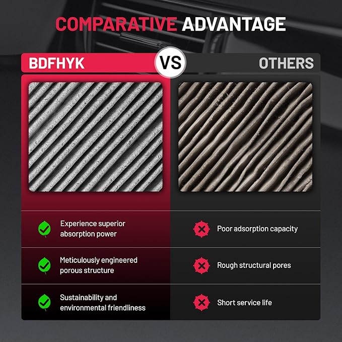 BDFHYK CF11775 Cabin Air Filter with Activated Carbon Compatible with Ford 15-23 Edge, 13-20 Fusion, SSV Plug-In Hybrid, Compatible with Lincoln 17-20 Continental, 16-18 MKX, 13-20 MKZ, Nautilus