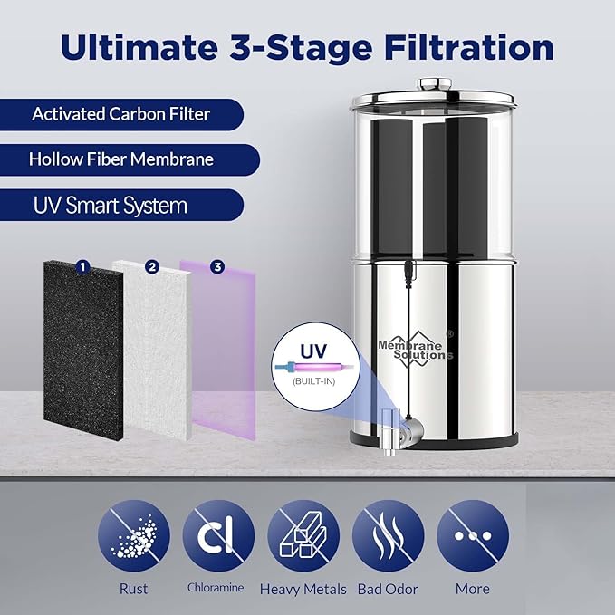Membrane Solutions UV Countertop Gravity Water Filtration System Replacement Filter Elements - 3 Packs (U3P)