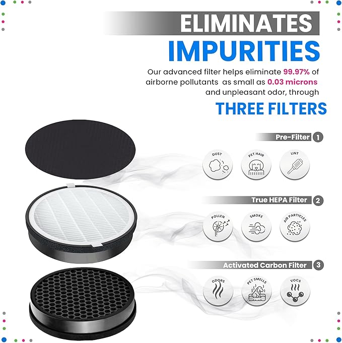 Bagean LV-H132 Replacement Filter for Levoit Air Purifier Compatible with Levoit Filter Replacement - Certified H13 True HEPA with Activated Carbon Filters 99.97% of Particles and Purifies Air (2-Pk)
