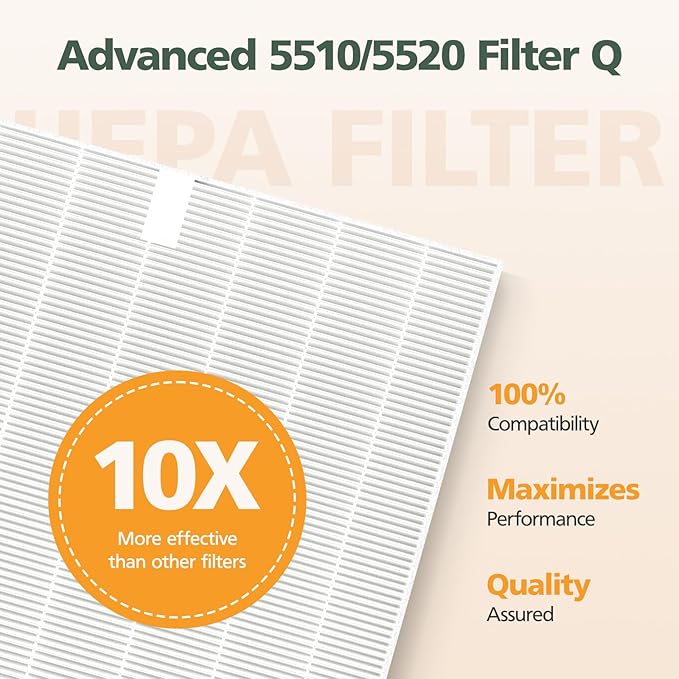5510 5520 Replacement Filter Q Compatible with Winix 5510, 5520 PlasmaWave Air Purifi-ers, HEPA Air Filter + Activated Carbon Filter Combo for Dust Pollen Pet Smoke, 4 Pack