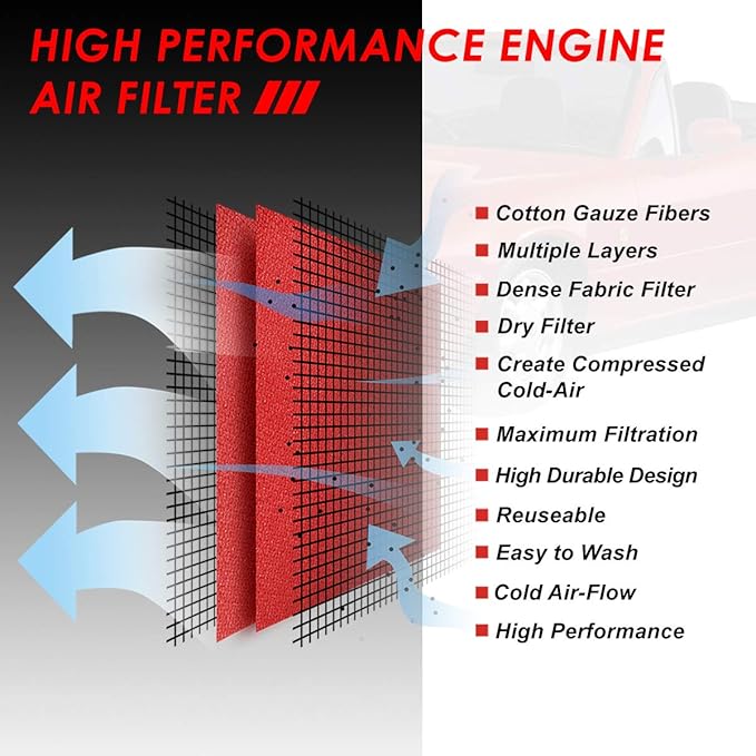 DNA Motoring AFPN-227-RD Clean Air Washable Drop In Panel Air Filter [Compatible with 93-96 Ford Escort; Compatible with 90-94 Mazda 323 / Protege/Mx-5 Miata; Compatible with 93-96 Mercury Tracer]