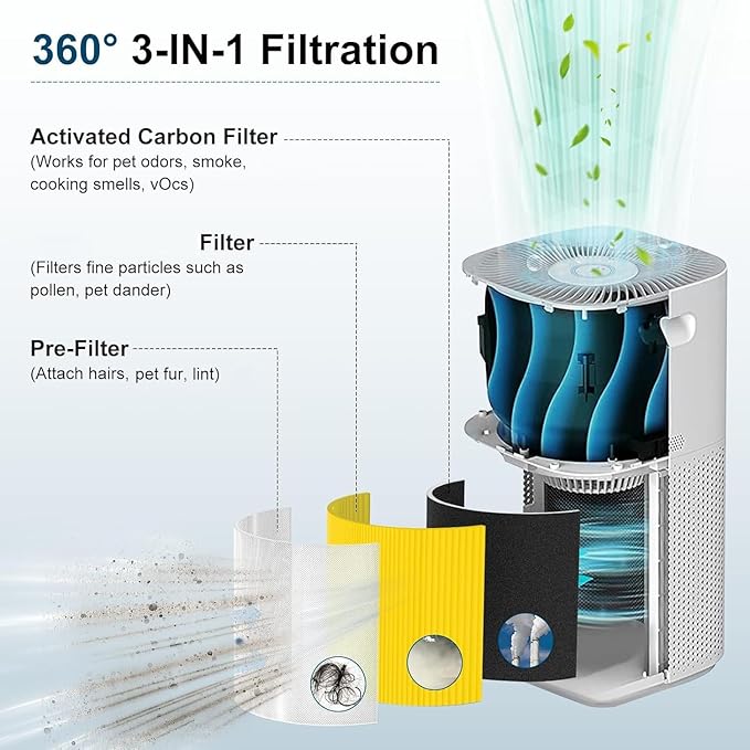 Core 600S Pet Care Replacement Filter for LEVOIT Core 600S-P, Core 600S-RF Air Purifier Filter 3-in-1 True Activated Carbon for Large Room, 2 Pack, Yellow