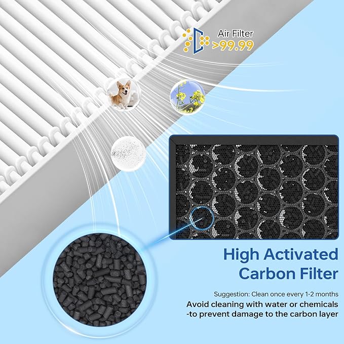 5510 5520 Filter Q Replacement for Winix 5510 5520 Plasmawave Air Purifier,# Filter 1712-0123-00 with Carbon, 1P Middle & 1P Carbon Filters