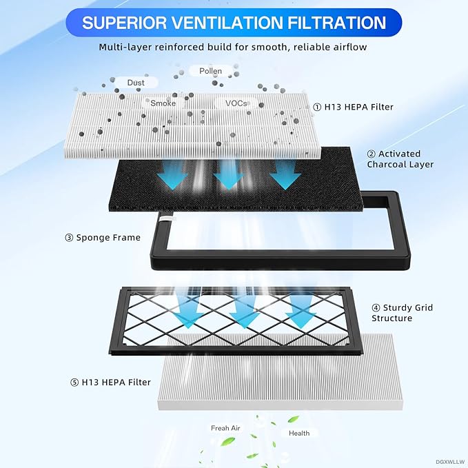 Air Intake Cabin Filter for Tesla Model Y 2020-2025 2026 Juniper, 6 Pack HEPA Air Filters with Activated Carbon, Cabin AC Filter Internal and External Replacement Includes Tools Accessories