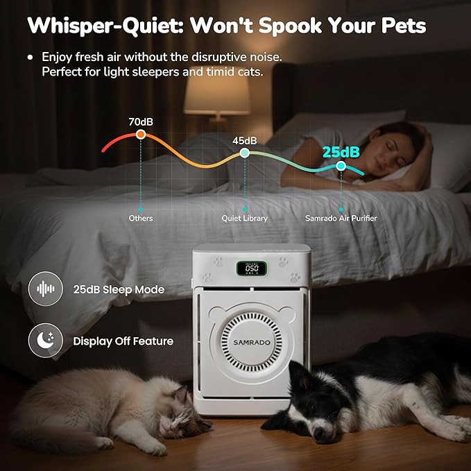 Smart Pet Hair Air Purifier For Home Large Room 2500 Sq Ft, True H13 HEPA Filter, Actively Sucks Up Dander Odor Smoke, Washable Mesh, WiFi App Control, White