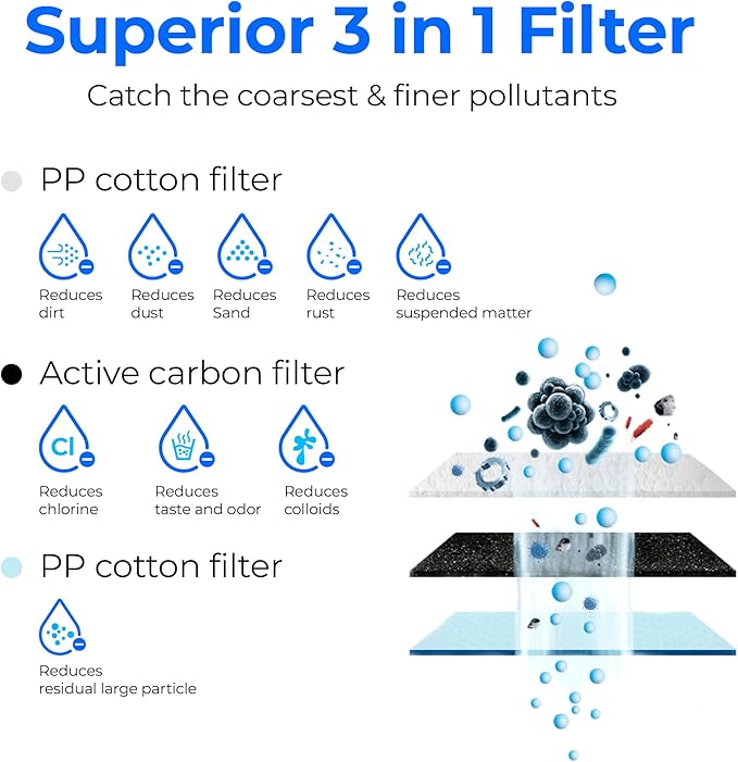Waterdrop G3-N1CF Filter, Replacement for Waterdrop G3-W & G3P600 & G3P800 Reverse Osmosis System, 6-month Lifetime