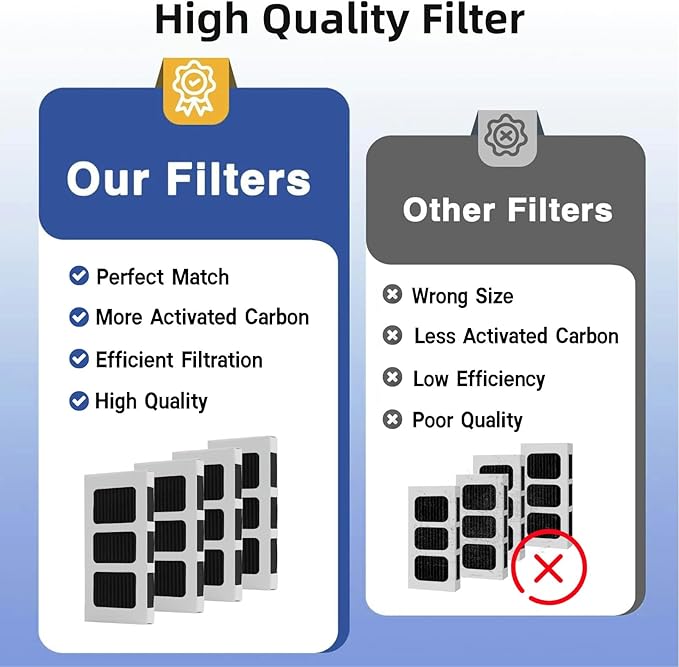 Paultra2 Refrigerator Air Filter Replacement Compatible with Frigidaire Pure Air Ultra II, Pureair Ultra 2, Electrolux Part 242047805, 5303918847, EAP12364179, 4 Pack