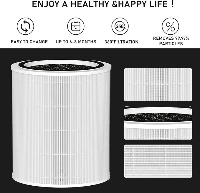 Carmerny Core 400S H13 True HEPA Replacement Filter Compatible with LEVOIT Core 400S Smart WiFi Air Cleaner Purifier, Core 400S-RF-PA (LRF-C401-YUS), 3-in-1 Activated Carbon Pre-Filter 2 Pack, White