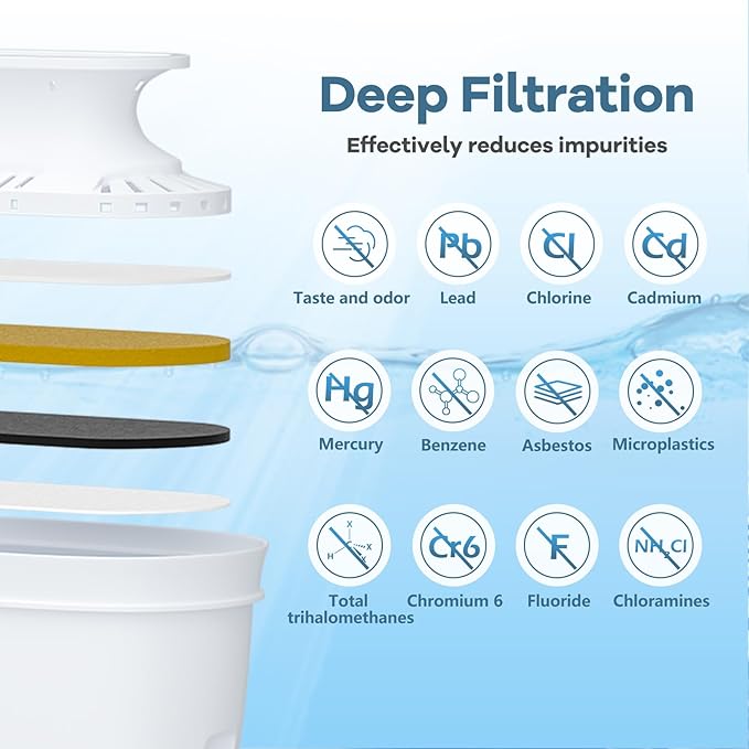 Water Pitcher & Dispenser Replacement Filter, Compatible with HEYAXA Water Pitcher, Removes Fluoride, Lead, Forever Chemicals, Heavy Metals, Chemicals, Industrial Pollutant (White, 2 Count)