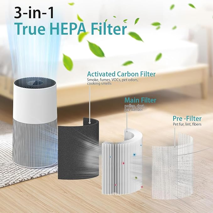 C610 Replacement Filter Compatible with Winx C610,3-in-1 HEPA Filter with Activated Carbon & Pre-Filter, 2 Pack Compatible with Winix C610 Air Purifier (Compares to Part # 1712-0121-00)