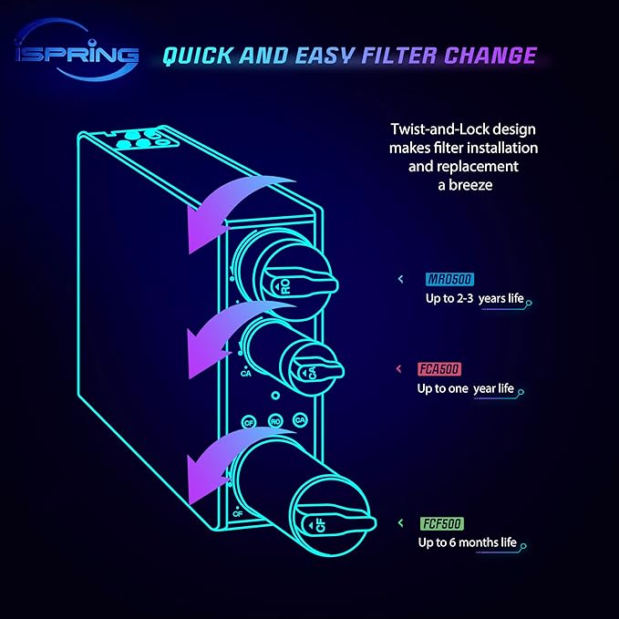 iSpring FCA500 Carbon Alkaline Composite Filter Replacement Cartridge for RO500 Series Tankless Reverse Osmosis Water Filtration System with Natural pH Balance and Remineralization