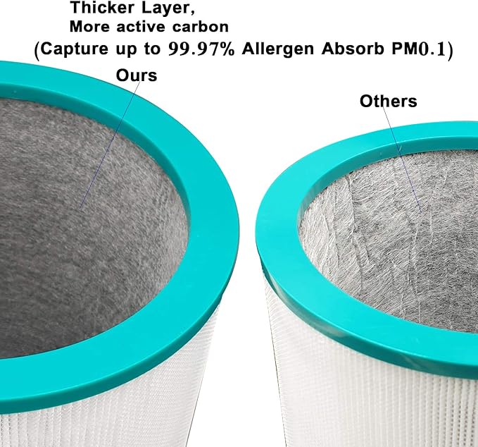 Filter Replacement for Dyson TP01 TP02 TP03 AM11 Pure Cool Link Tower Purifier, Compatible with Part # 968126-03
