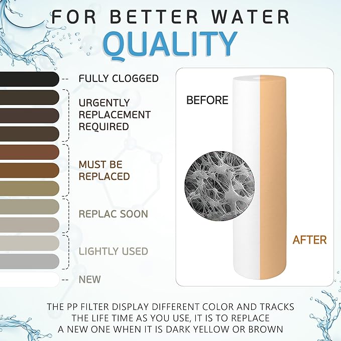 Ronaqua 20" x 4.5" Big Sediment Replacement Water Filter Cartridge, 5 Micron, NSF Certified, for Whole House, Compatible with 155358-43, 2PP20BB1M, AP810-2, FPMB-BB5-20, P5-20BB, SDC-45-2005