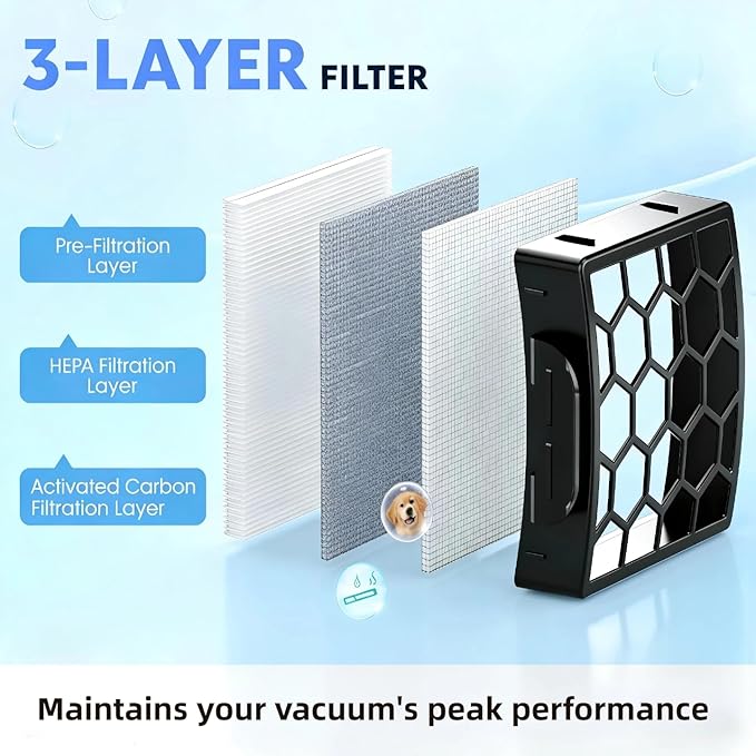 Vacuum Filters Replacement for Shark NV150 NV151 ZU62 ZU60 ZU102 NV255 NV251 Navigator Rotator Pet Pro Upright Vacuum Part 1238FT60 1239FT60. Improve Suction Filters Perfect for Pet Hair, Dirt, Dust
