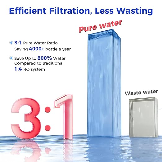 CT910GH 3S Instant Hot Reverse Osmosis Water Filter Countertop RO System with 2 Pitchers, NSF/ANSI 372,42,58, 5 Volume & 5 Temp Settings, 3:1 Pure to Drain, 7-Stage Filtration - Bundle