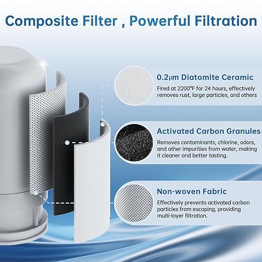 Faucet Filter, Sink Water Filter with Ceramic & Carbon Filters 200+ Gallons Remove Chlorine, Odors, Heavy Metals, Fits 15/16", 13/15", 3/4" Kitchen Faucets, 2 Filters,LJ02