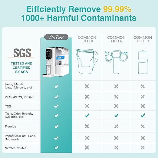 SimPure Y9 Series PPC Filter, Replacement Cartridge for Y9T/Y9A Countertop Reverse Osmosis System, 6 Months Lifetime(1 Pack)