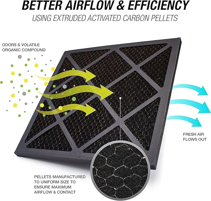 Tiger Tough HEPA 500 Activated Carbon Filter 16x16x1 – Replacement Air Purifier Filter for Air Scrubbers, Odor Removal & VOC Control – Compatible with HEPA Air Purifiers & Home Air Filters - Pack of 4