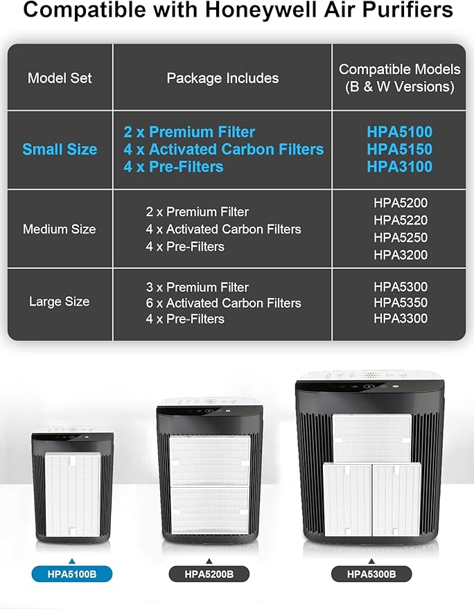 10-Pack HPA5100B Replacement Filter Compatible with Honeywell HPA5100, HPA5150, HPA3100 Air Purifiers, 2 Filter R + 4 Carbon Filter S + 4 Pre-Filters A, Part # HRF-R1 HRFSC1 HRF-ARVP100 HRF-A100