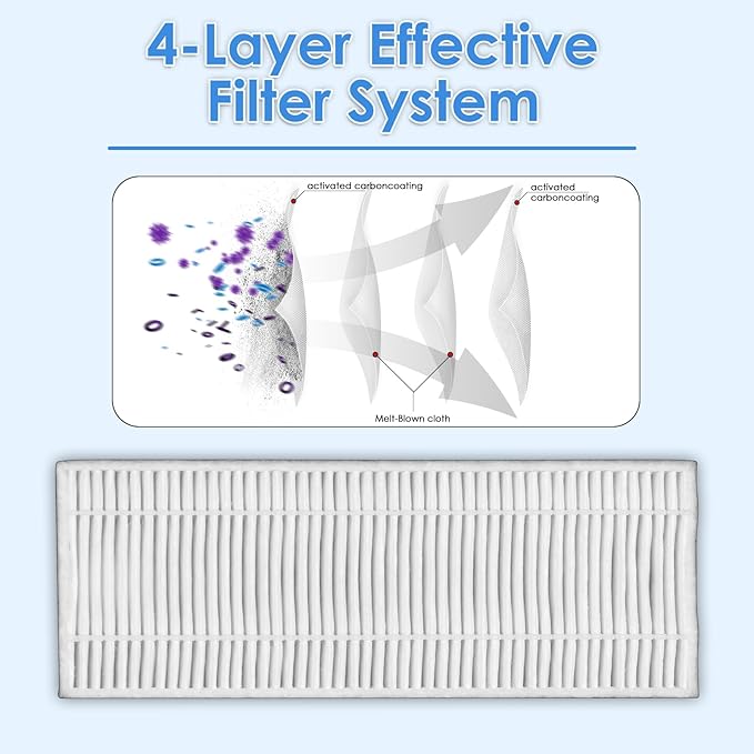 (4 Pieces) M210 HEPA filter compatible with Lefant M210 M213 M210S M210B M213S OKP Life K2 K3 K3A K4 K5, Robot Vacuum Cleaner Filter Replacement Parts