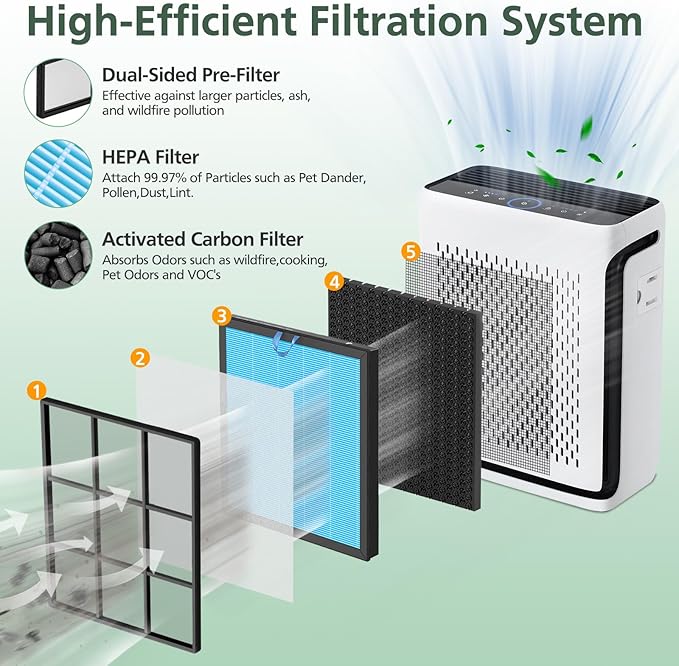 Vital 100S Smoke Remover Replacement Filter for LEVOIT Vital 100S and Vital 100S-P Air Purifier, High-Efficiency Activated Carbon Filter, Vital 100S-RF-SR