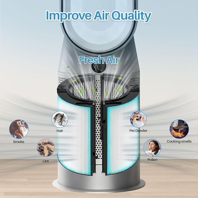 360° Combi Glass Hepa + Carbon Air Purifier Filter Compatible with Dyson TP06 HP06 PH02 PH01 PH03 PH04 HP09 TP09 HP07 TP07 TP10 HP10, TP06 H13 True HEPA Replacement Filter