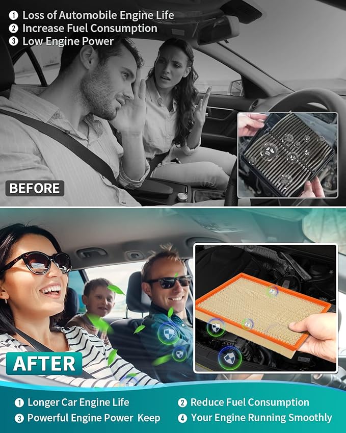 Cartist 2PCS Engine Air Filter, GAF041 (CA9401) Air Filter Replace for Ram1500 (2002-2021), Ram 2500 (2003-2019), Ram 3500 (2002-2019) Automotive Engine Filter