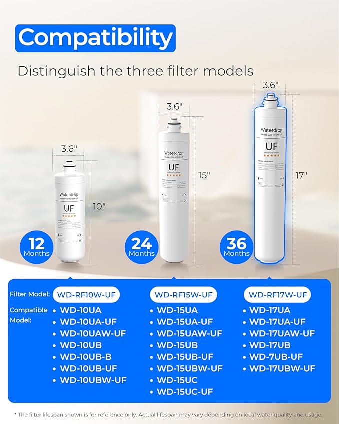 Waterdrop RF17W-UF 0.01 Micron Water Filter, Reduces Lead, Chlorine, Bad Taste & Odor, 24K Gallons High Capacity, Replacement for Waterdrop Under Sink Water Filtration system, White