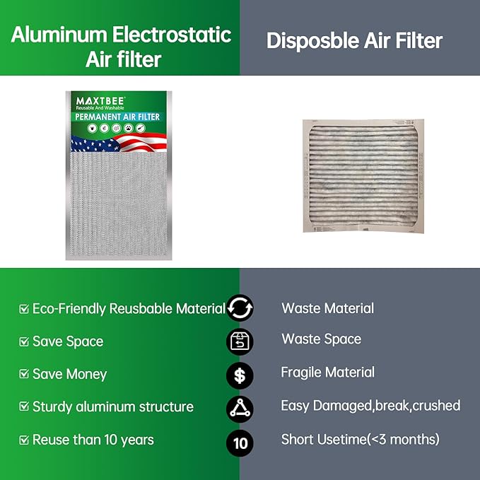 20x25x1 Air Filter Electrostatic Filter Reusable Washable HVAC AC Furnace Filter,MERV 8,Lasts a Lifetime, Healthier Home or Office(Actual Size:19.75x24.65x0.8 Inch)