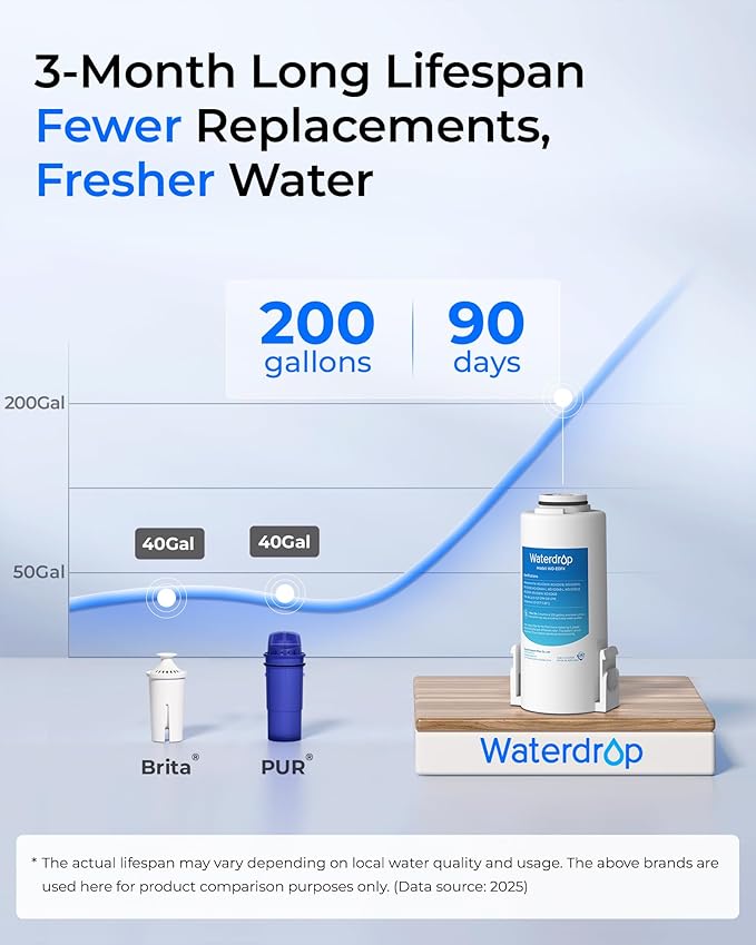 Waterdrop WD-EDFX Replacement Filters for Waterdrop Rechargeable Water Filter Dispenser WD-ED61, 200-Gallon Long-Life, 10X Filtration Efficiency, Reduce 98% Chlorine and 20+ Contaminants, 3 Filters