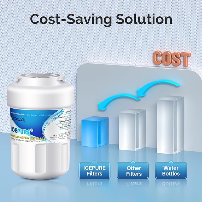 ICEPURE RWF0600A Refrigerator Water Filter Replacement for GE MWF, MWFINT, MWFP, MWFA, GWF, HDX FMG-1, GSE25GSHECSS, WFC1201, RWF1060, 197D6321P006, Kenmore 9991,1 PACK