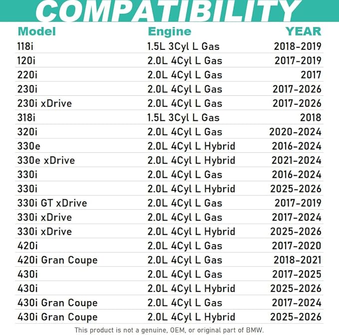 Oil Filter 2.0L Fits Select BMW 120i 220i 230i 318i 320i 330i 420i 430i 520i 530i 740i 740Le X3 X4 Z4 xDrive Gran Coupe, Direct Replacement for OE# 11428575211