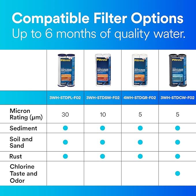 Filtrete 3WH-STDCW-F02 Water Filter Housings, 2 Count (Pack of 1), Gray