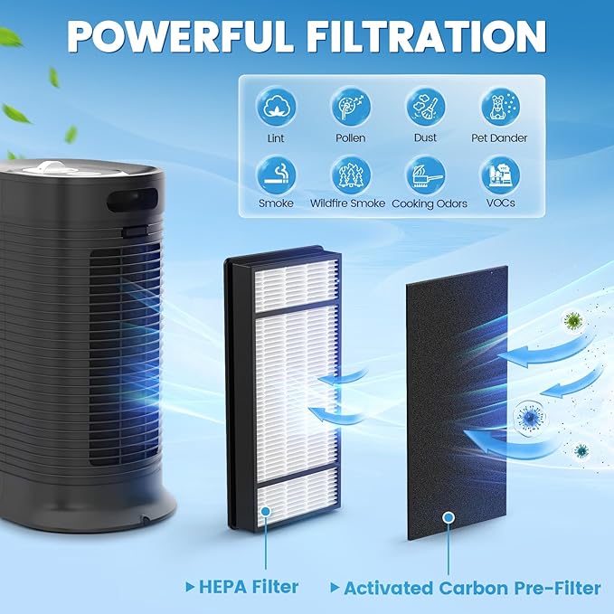 2 HEPA + 4 Carbon Filter, Compatible with Honeywell H Filter, HEPA Replacement Filters H Compatible with Honeywell HRF-H1 HRF-H2 Fits Model HPA050, HPA150, HPA060, HPA160, HHT055, HHT155 Series