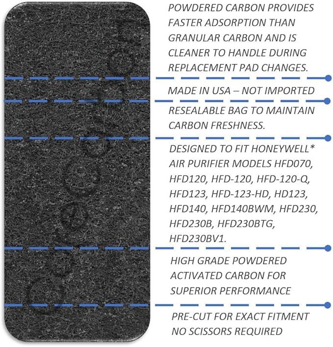 4-Pack Carbon Pre-Filter Designed to Fit Honeywell Quiet Clean Air Purifier - Models HFD070, HFD120, HFD-120, HFD-120-Q, HFD123, HFD-123-HD, HD123, HFD140, HFD140BWM, HFD230, HFD230B,& MORE