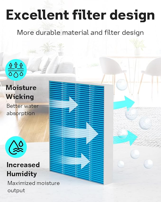 Leemone 12-Pack 6000S Humidifier Wick Filter Replacement for LEVOIT Superior 6000S Smart Evaporative Humidifier, Effectively Capture Large Particles and Minerals