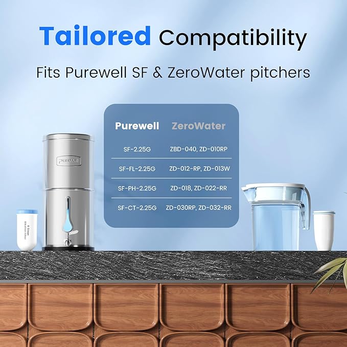 Purewell 8-Stage Alkaline Filter Elements, 7-Inch Pitcher Cartridge Compatible with Zero Pitcher, NSF/ANSI 42 & 372 Certified, 2000-Gallon Long-Lasting, Up to pH 9, Reduces 99% Chlorine (2-Pack)
