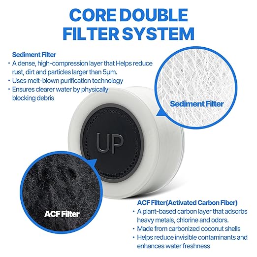 Cleansing Washbasin Faucet Filter Inspired By Korea's Beauty Culture - Pure Carbon Filters for Bathroom & Kitchen Water (1 Year Supply) (AJ8310C-SET-1YR)