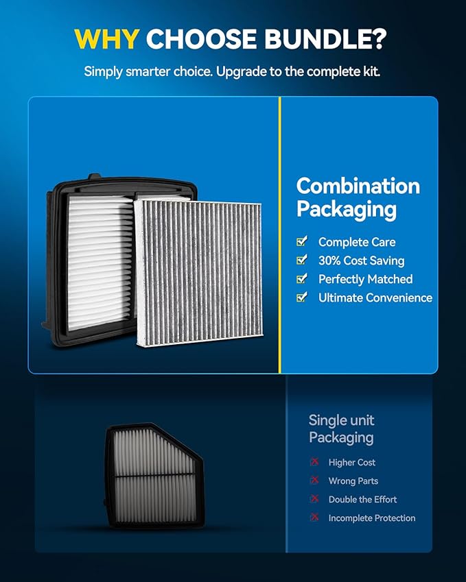 PHILTOP Engine & Cabin Air Filter Set, Compatible with Honda HR-V 2016-2022, Replace CA12052 CF11182 Car Accessories