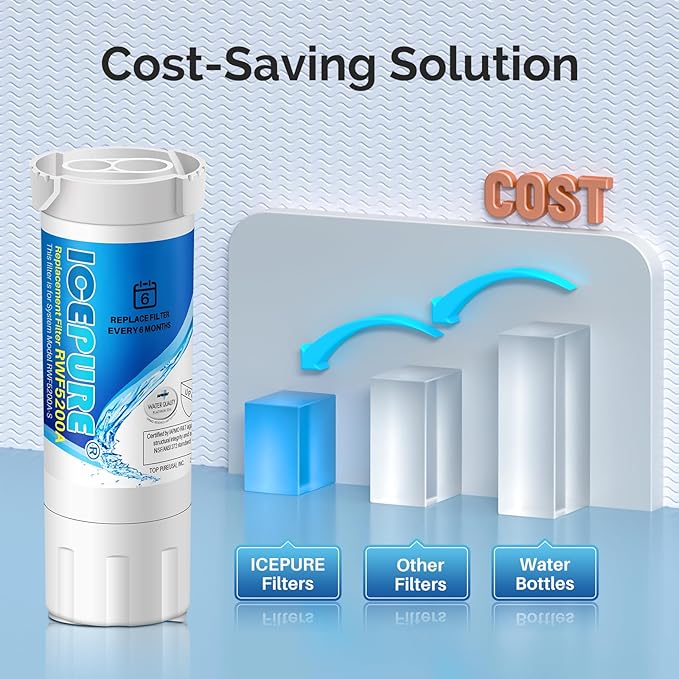 ICEPURE RWF5200A Water Filter Compatible for XWF (NOT Compatible for XWFE), WR17X30702, GE French Doors and Side-by-Side Refrigerators GDE25, GFE26, GNE25, GYE18, GBE21, GDE21, GFE24 Genuine 2PACK
