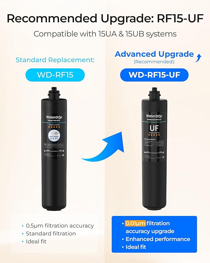 Waterdrop RF15 Replacement Filter Cartridge For 15UA/15UB/15UC Under Sink Water Filter, Reduces PFOA/PFOS, PFAS, Lead, Chlorine, Bad Taste & Odor, NSF/ANSI 42 Certified, 19K Gallons High Capacity