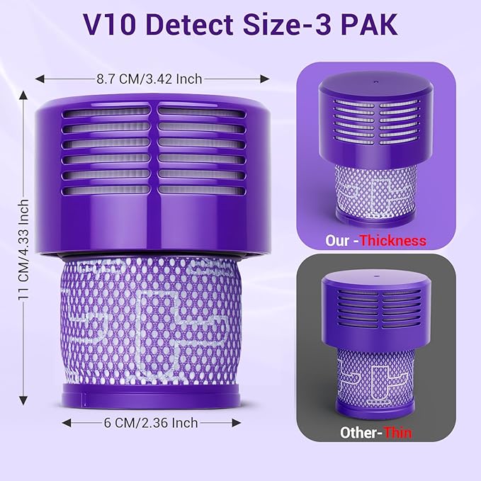 V10 Filter Replacement Parts for Dyson Vacuum Cleaner Compatible with Dyson V10, SV12, V10 Animal, V10 Absolute, V10 Cyclone Series,V10 Total Clean Compare to Part 969082-01