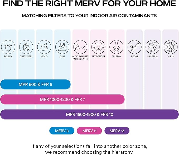 Simply 17x25x1 Air Filter, Merv 8, 4 Pack, For Home AC Furnace & HVAC (Actual Size: 16.75"x24.75"x0.75") DUST, Pet, & Allergy Control