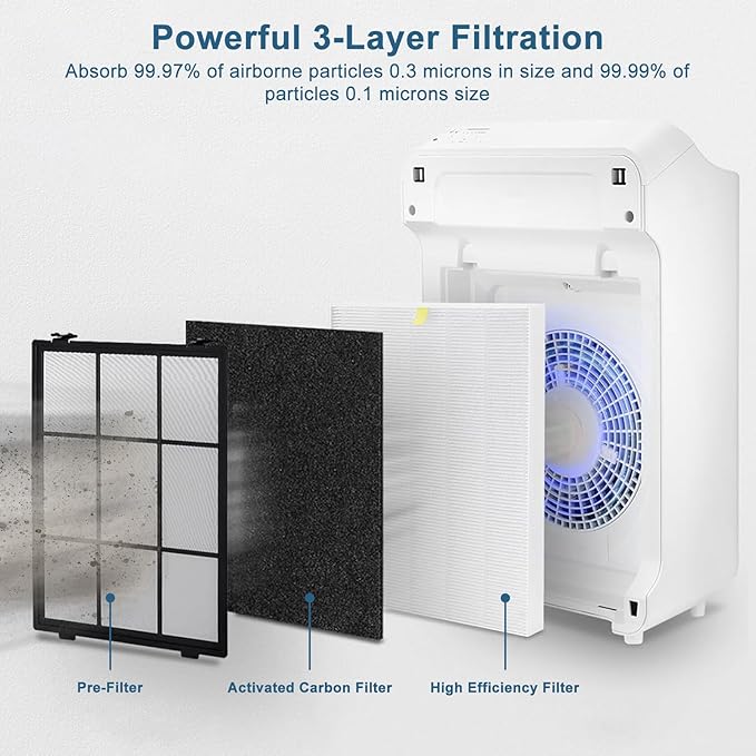 C545 Replacement Filter Compatible with winix C545, Part Number 1712-0096-00 and 2522-0058-00, 2 True Filter + 4 Activated Carbon Filters